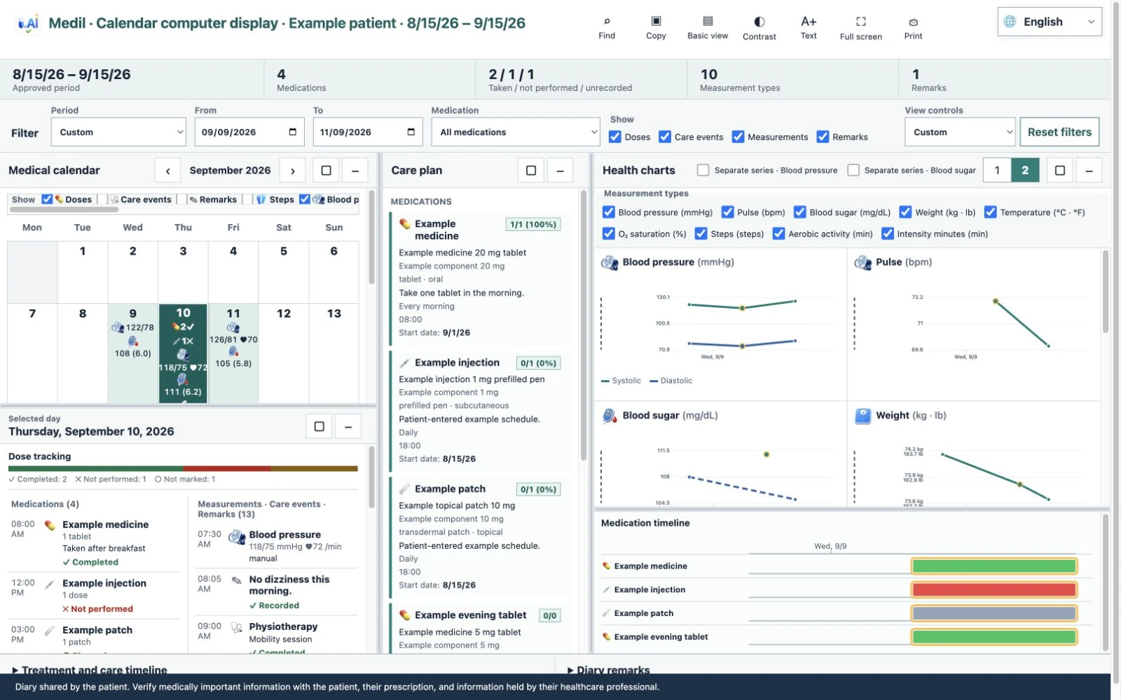Calendar computer display with the medical calendar, Care Plan, blood-glucose and other measurement charts, and medication timeline