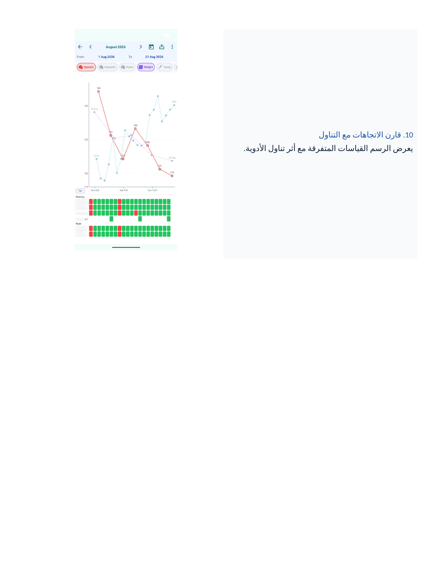 دليل المريض المصوّر من Medil AI، الصفحة 6 من 8